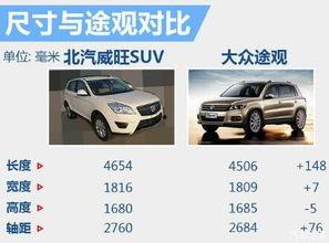 奔达新车爆料最新消息,揭秘全新车型亮点与性能表现