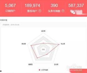 头条号粉丝数怎么提升,揭秘如何高效提升头条号粉丝量